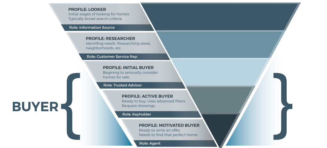 #Funnel image